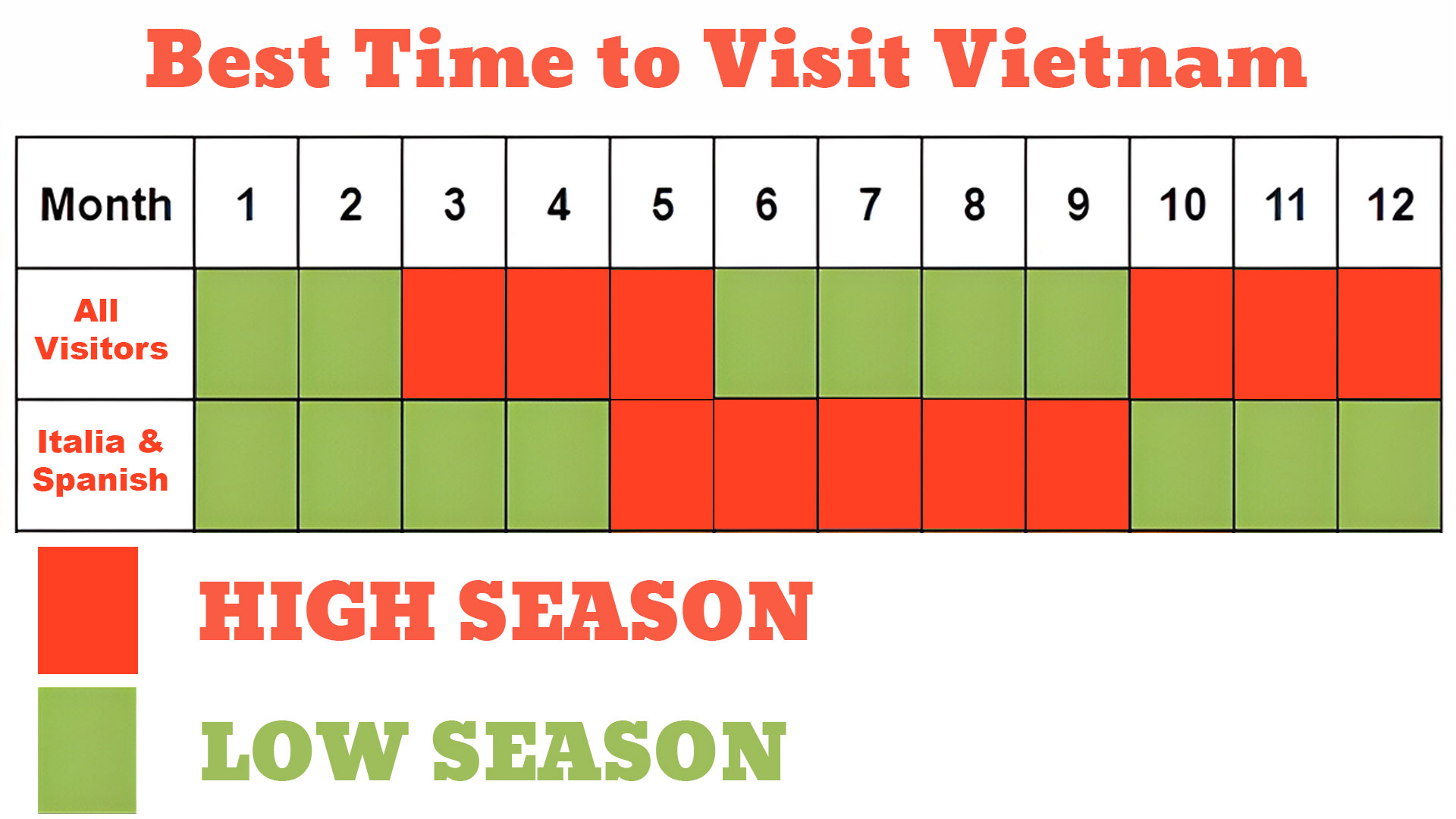 high tourism season in vietnam
