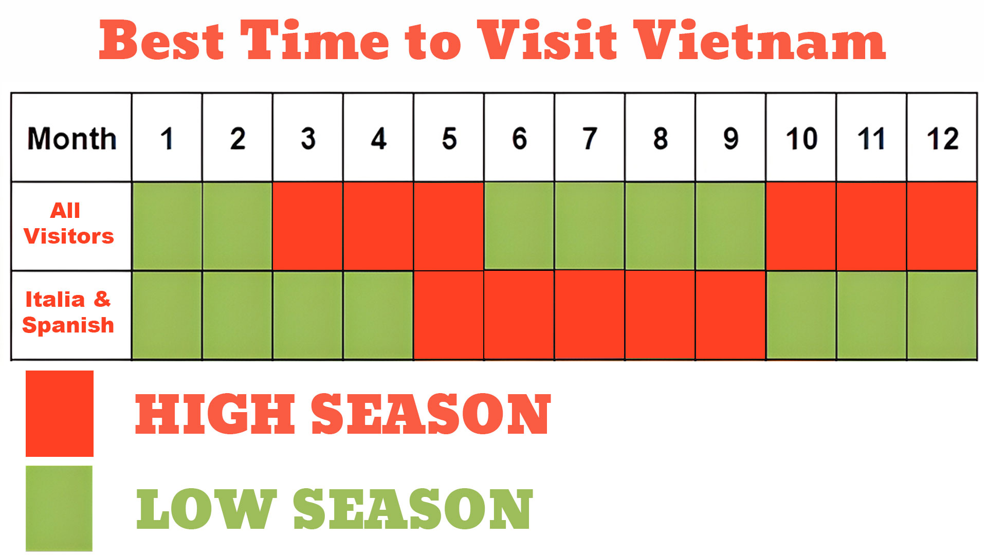 High Tourism Season in Vietnam