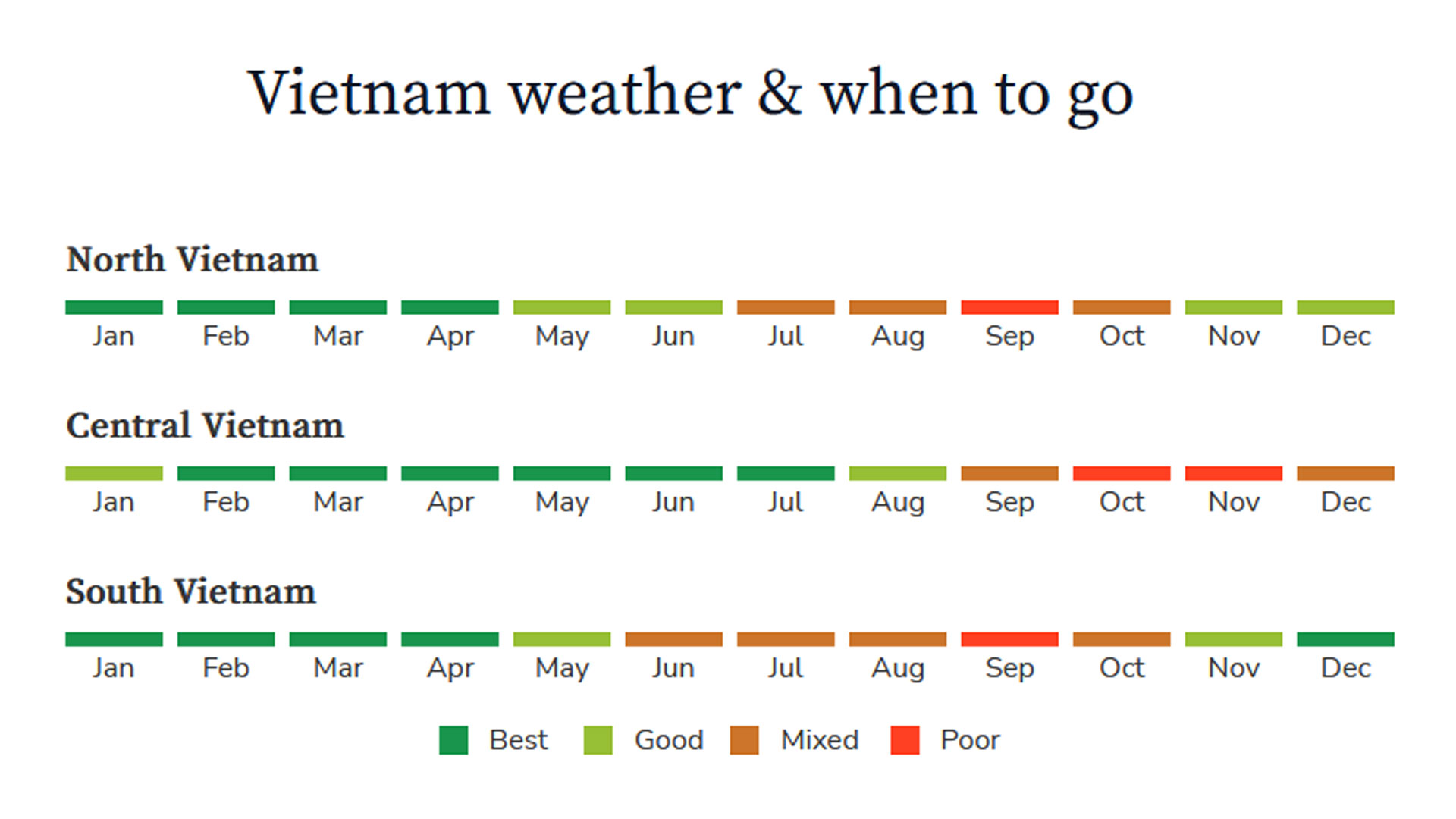 Best time to visit Sri Lanka, weather by month - climate - seasons