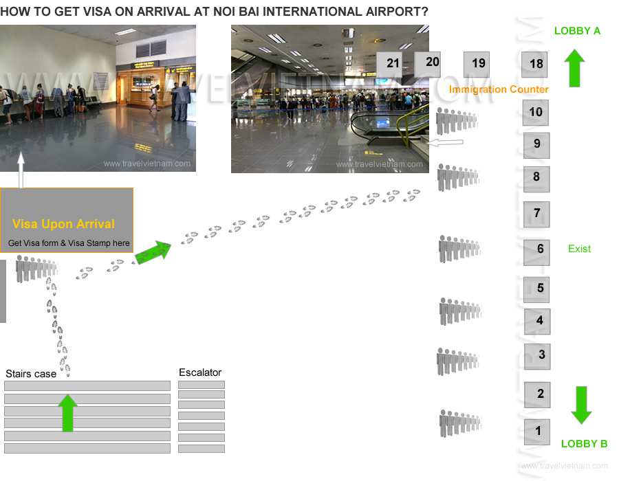 How to get visa on arrival in hanoi